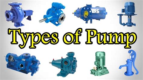 Pumps Types Types Of Pump Classification Of Pumps Different Types