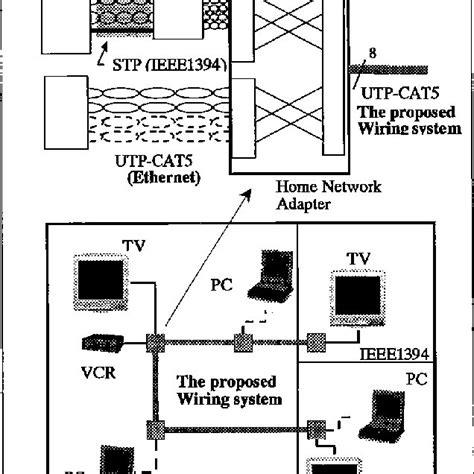 Using unshielded ethernet cat5 cat5e cat6 wire as an xlr audio snake. Cat5 Home Network Wiring Diagram - Wiring Diagram Schemas