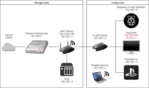 Maybe you would like to learn more about one of these? Interactive television with OpenWrt (Telenet Digicorder or Proximus decoder behind your own ...