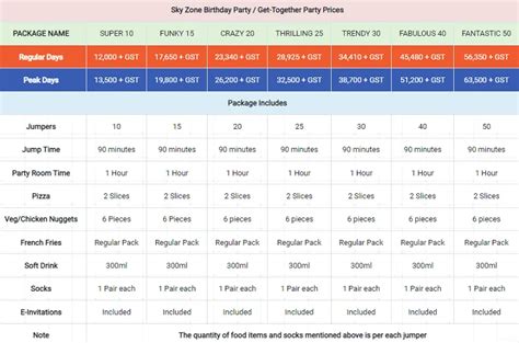 Fly Zone Hyderabad Trampoline Park Entry Ticket Fee Timings