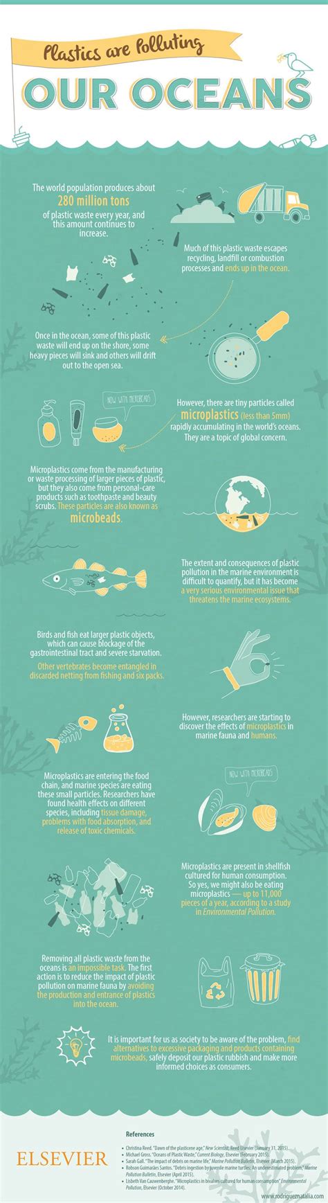 Infographic Plastics Are Polluting Our Oceans Oceans Of The World