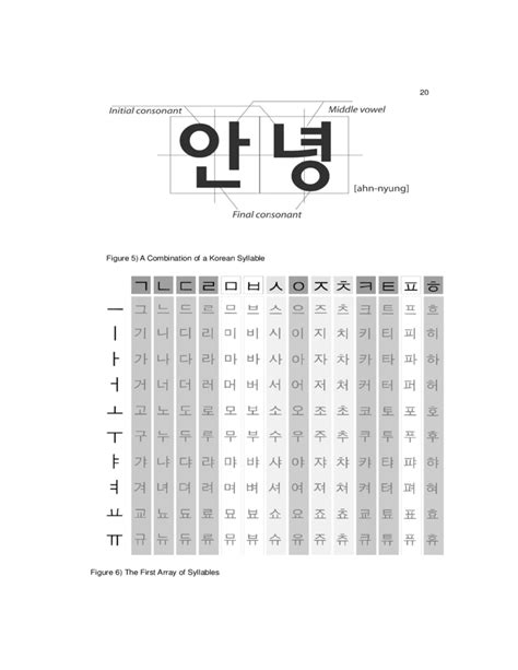 Ava Blog Beginner Korean Alphabet With English Letters However It