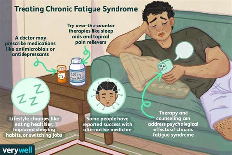 How Do They Diagnose Chronic Fatigue Syndrome