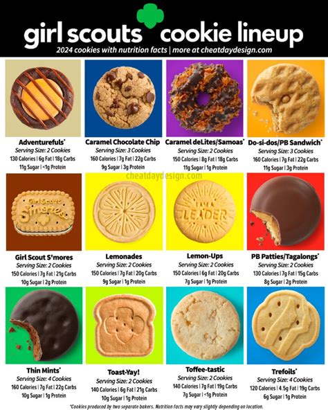 2024 Girl Scout Cookie Flavor Lineup And Nutrition Breakdown