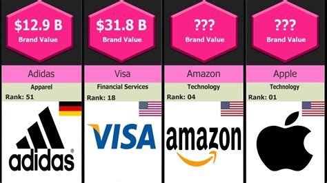 Top 100 Brands In The World 2021 Most Valuable Brands In The World Hot Sex Picture