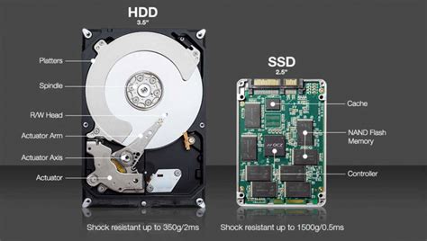 What S The Difference Between Hdd And Ssd Nac Org Zw