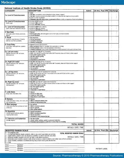 Printable Nih Stroke Scale Pocket Card