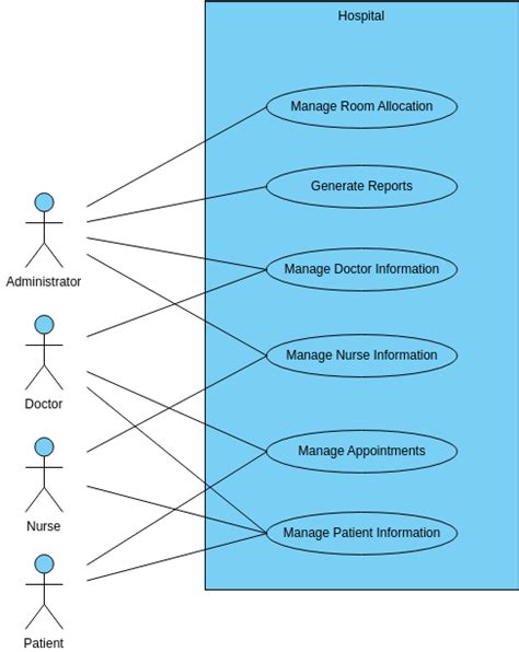 Use Case Diagram For Hospital Management System Design Your Systems