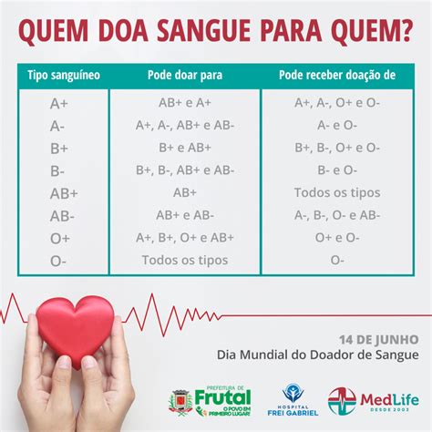 Quem Doa Sangue Para Quem Med Life