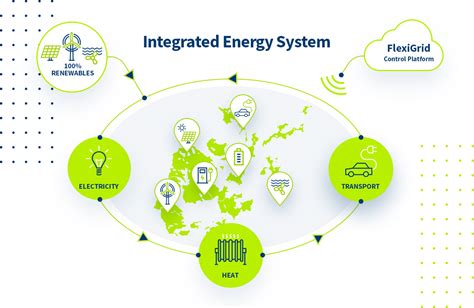 Integrated Energy System Reflex Orkney