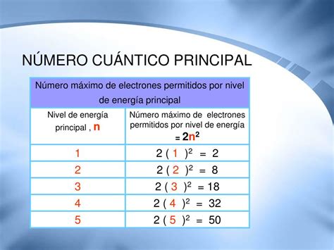 Ppt NÚmeros CuÁnticos Powerpoint Presentation Free Download Id4643607