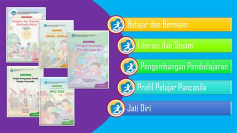 Buku Panduan Guru PAUD TK RA Terbaru 2021 Kurikulum Merdeka