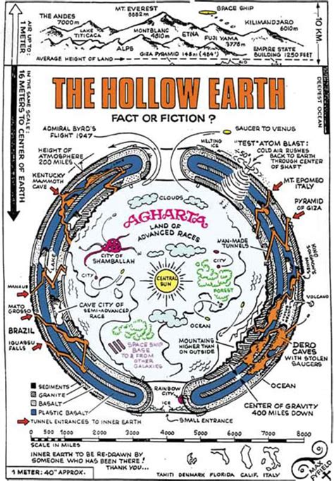 The Conspiracy Theorists Who Think The Earth Is Hollow Daily Mail Online