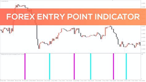 “discover Forexs Best Entry Point Mt4 Indicator Review”