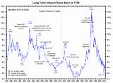 Home Interest Rates Over The Years Pictures