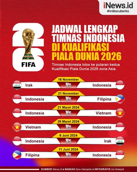 Infografis Jadwal Timnas Indonesia Di Putaran Kedua Kualifikasi Piala Dunia 2026