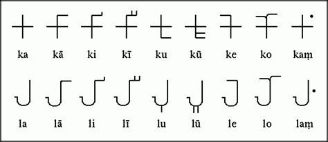 The Brahmi Script Mother Script Of The Modern India And Asian Scripts