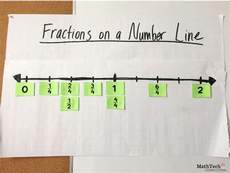 6 Activities To Practice Fractions On A Number Line Math Tech Connections