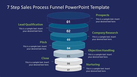 7 Step Sales Process Funnel Powerpoint Template Slidemodel