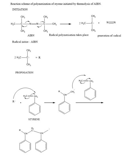Solved Write Down A Reaction Scheme For Polymerization Of Styrene Ch