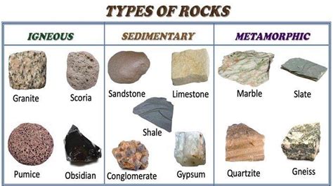 Mengenal Jenis Jenis Batuan Dan Proses Terbentuknya Berikut Penjelasan