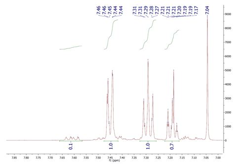 Solved The Following Is An Experimental H NMR Spectrum Chegg