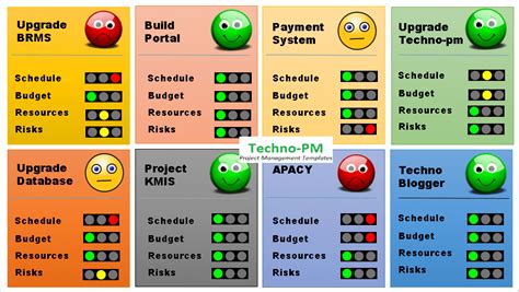 Rag Status Template Excel Free Download Free Project Management Templates