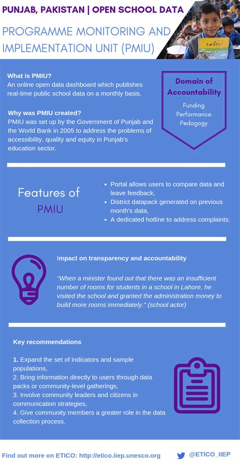 Punjab Pakistan Using Open School Data To Improve Transparency And