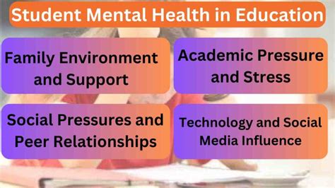 Student Mental Health In Education