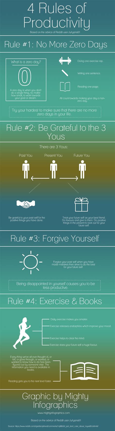 4 Rules Of Productivity By Reddit User Ryans01 Mighty Infographics