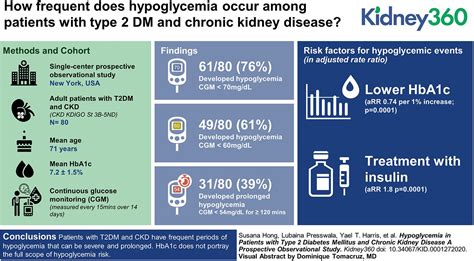 Diagnosis and classification of diabetes mellitus. Hypoglycemia in Patients with Type 2 Diabetes Mellitus and ...