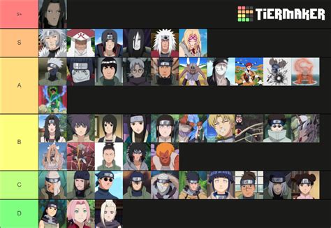 Strongest Naruto Part 1 Characters Tier List Community Rankings