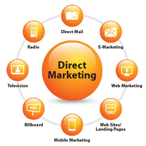 Direct Marketing Homecare24