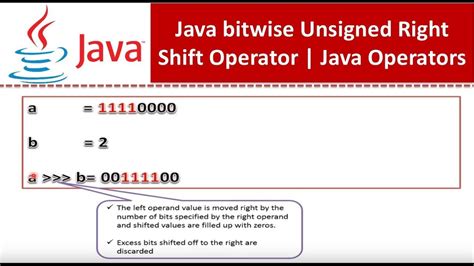 In Java Operator Example Shift