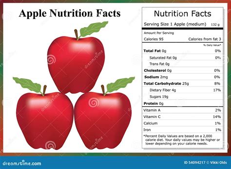Apple Nutrition Facts