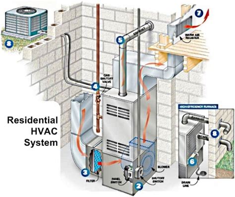 Hvac systems are among the largest energy consumers in schools. Air Conditioning Repair Calabasas Tarzana Woodland Hills ...