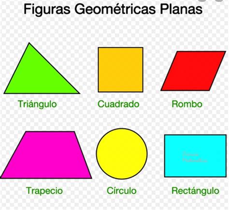 ¿reconoce Figuras Geométricas Planas Brainlylat