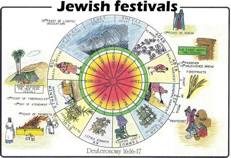 Printable Jewish Calendar Printable Templates