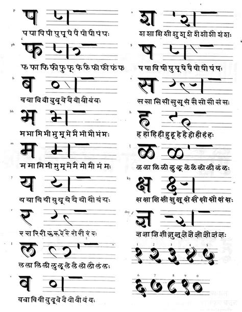 Calligraphy Hindi Calligraphy Fonts Calligraphy Lessons Calligraphy