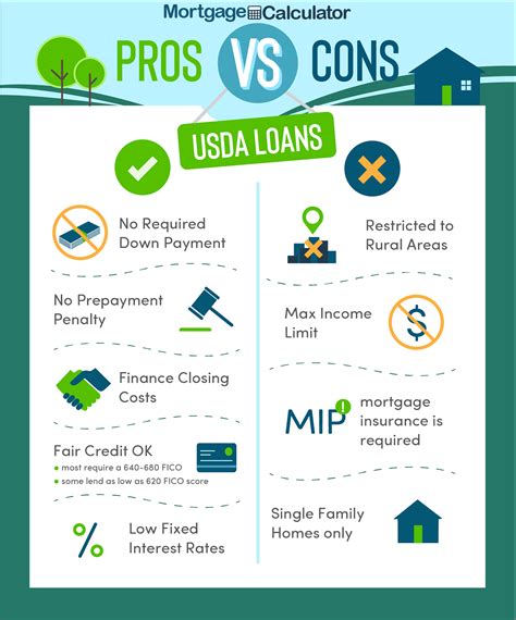 Escrowing Your Usda Loan What You Need To Know S Ehrlich