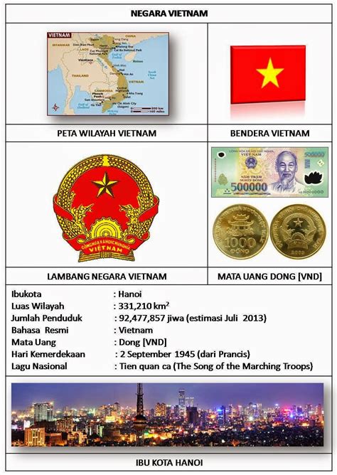 Ini yaa 10 bendera negara2 asean. PROFIL NEGARA ASEAN [IBU KOTA, BENDERA, LUAS, LAGU, BAHASA ...