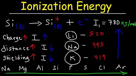 Some elements actually have several ionization energies. How To Determine Ionization Energy Of An Element