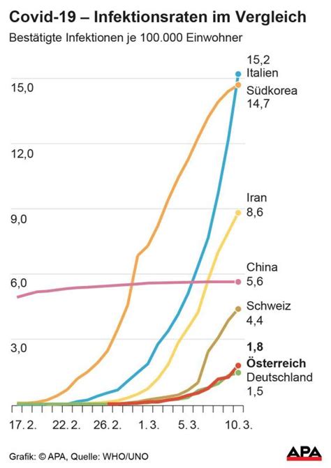 Doch nun könnte es nach dem anstieg der neuinfektionen wieder zu regionalen einschränkungen kommen. Veranstaltungen in ganz Österreich massiv eingeschränkt ...
