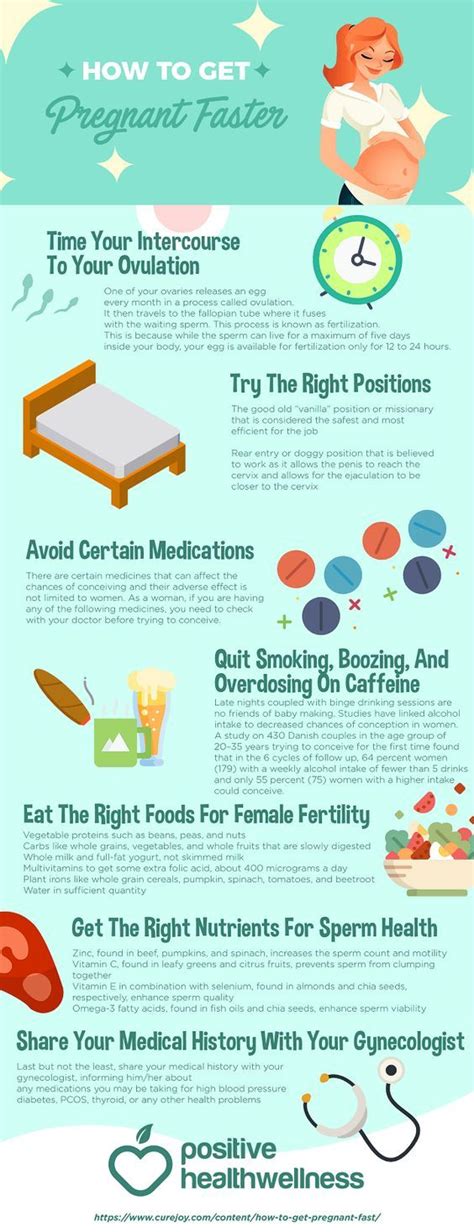 How To Get Pregnant Faster A Detailed 7 Step Plan Infographic Pregnant Faster Getting