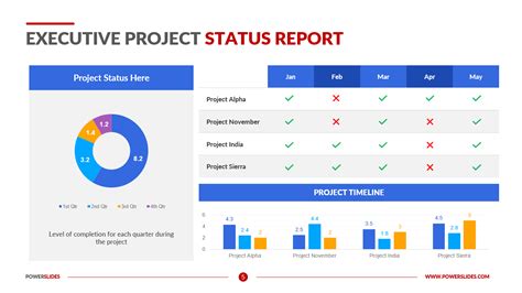 Executive Project Status Report Template Ppt F
