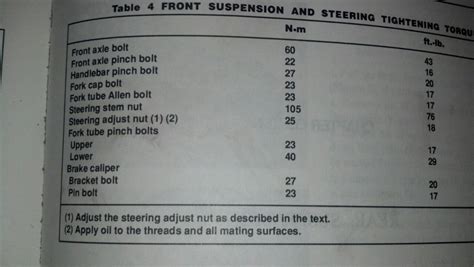 The honda cbr600rr model is a sport bike manufactured by honda. Torque specs for reinstalling front wheel? - CBR Forum ...