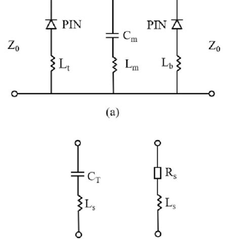 The Equivalent Circuit Model A The Proposed Afss Unit Cell B Pin