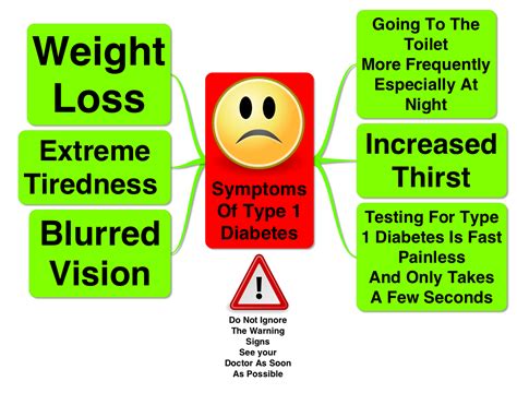 Low Blood Sugar Symptoms Diabetes Type 1 Causes Symptoms And Treatment
