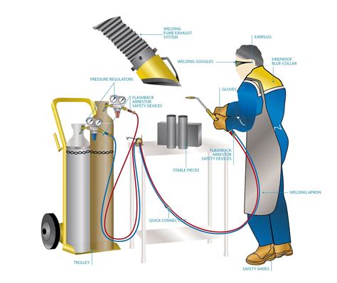 In the mig and gmaw processes, a continuous solid wire electrode travels through the welding gun along with a shielding. Types of Welding - mech4study