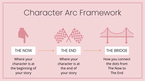 Two Ways To Outline Short Stories Without Story Structures Michelle
